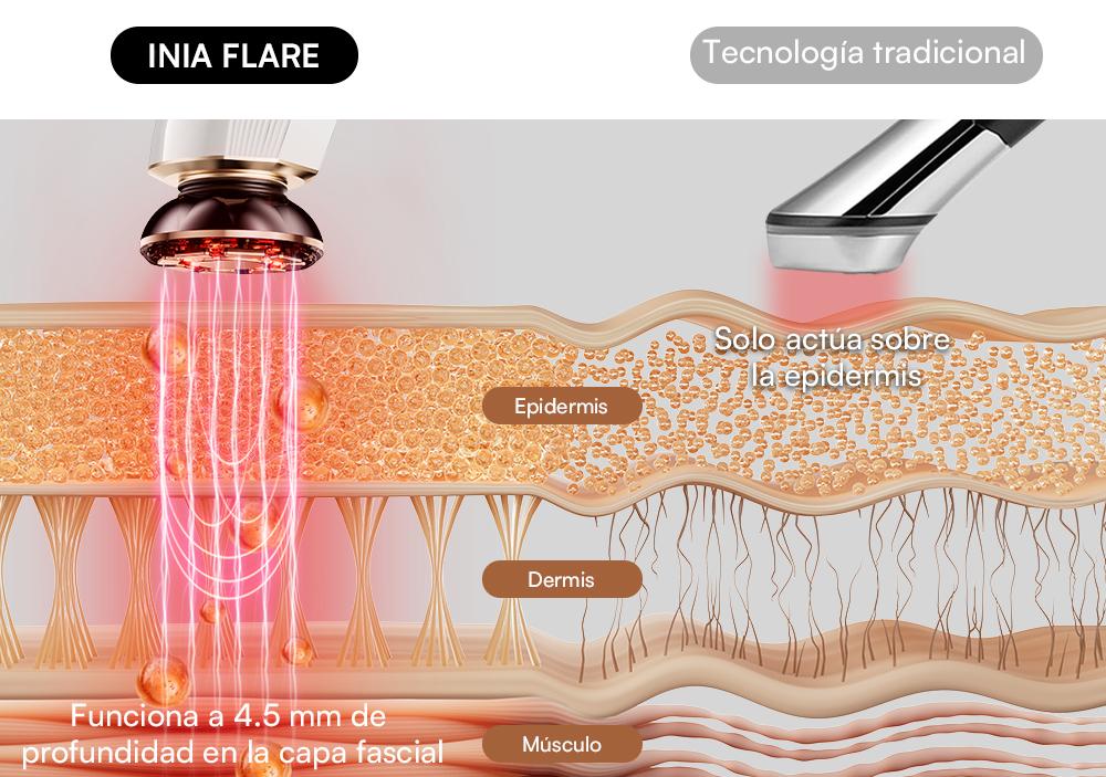 INIA FLARE Dispositivo de Belleza Facial Todo-en-Uno, Masajeador Facial de Belleza 3 en 1 para Rostro y Cuello